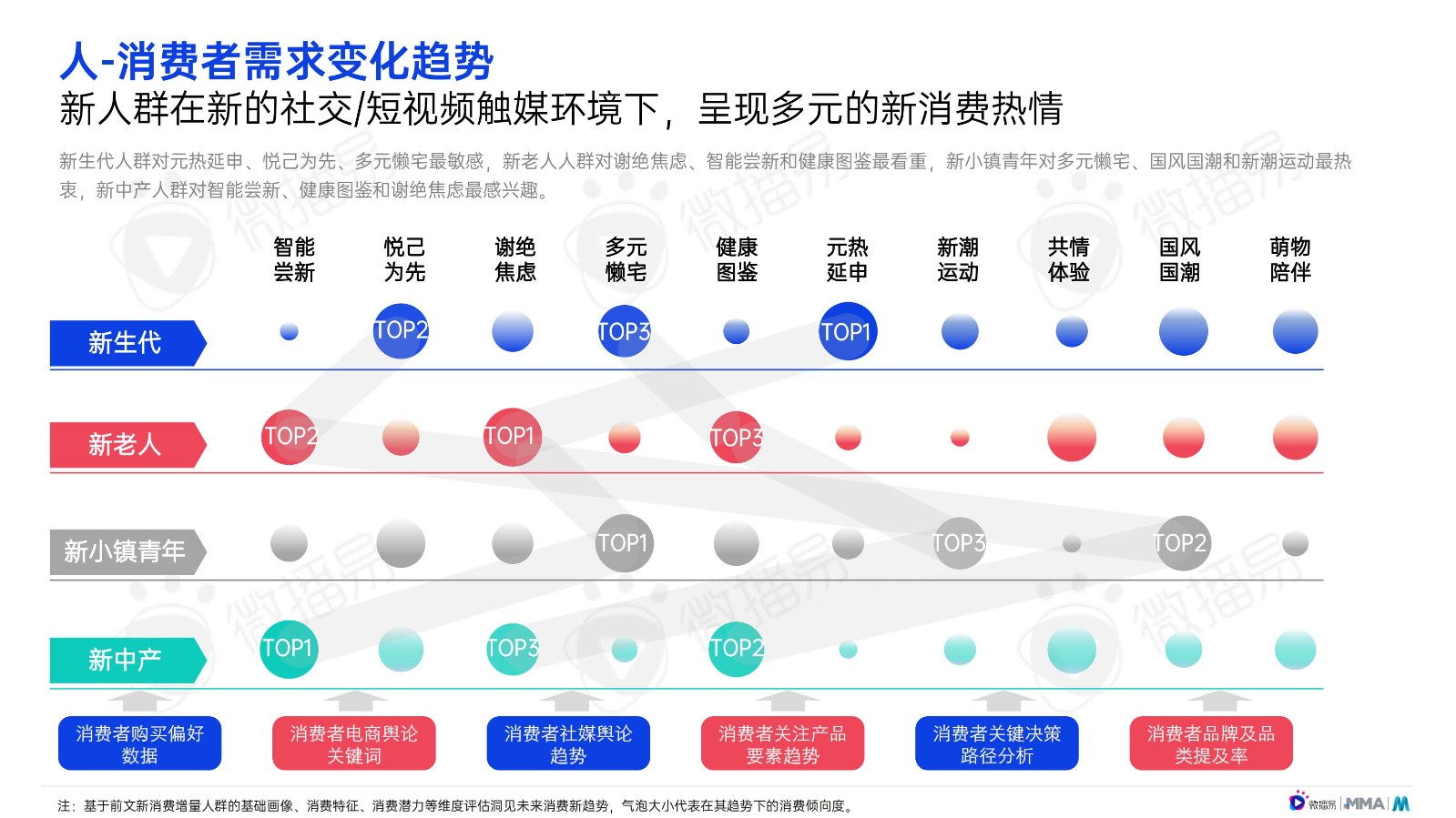 新消费趋势图片