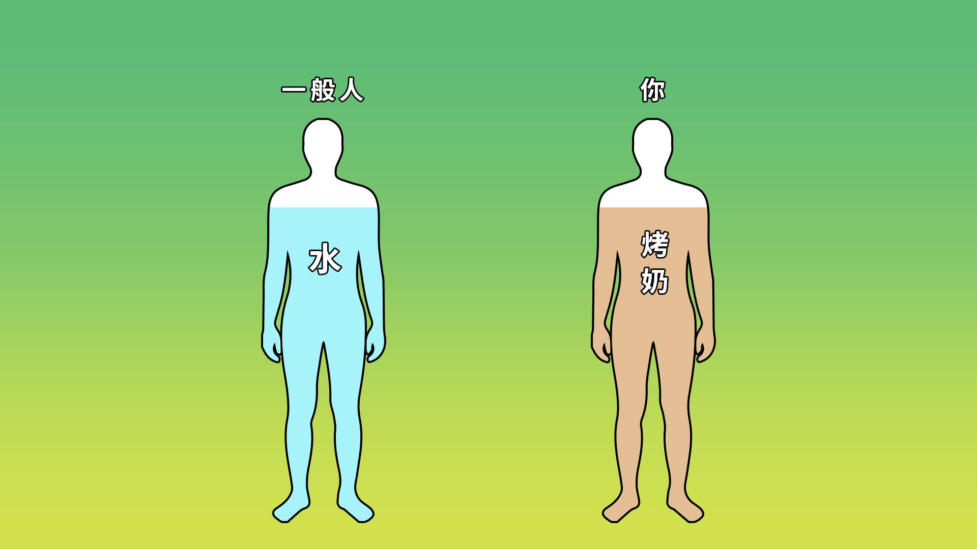 益禾堂：10万个爱烤奶的理由