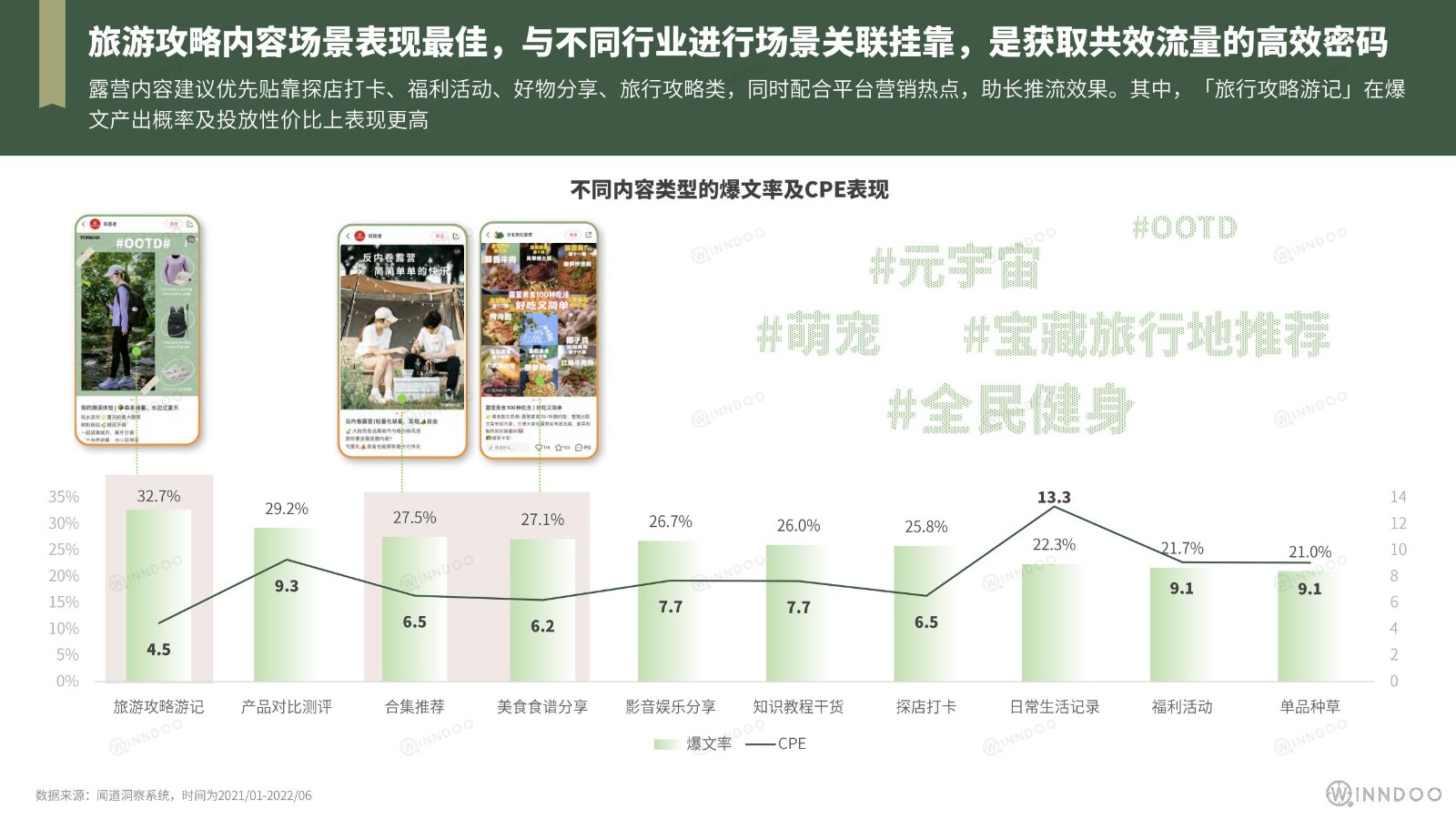 2022精致露营行业市场洞察：城市逃离计划-闻道网络-202208(2)_16.jpg