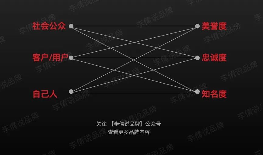 年度品牌规划