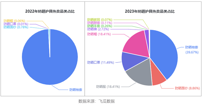 热卖品类.jpg