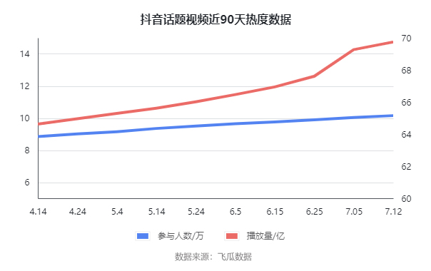 抖音话题视频近90天热度数据 (1).jpg