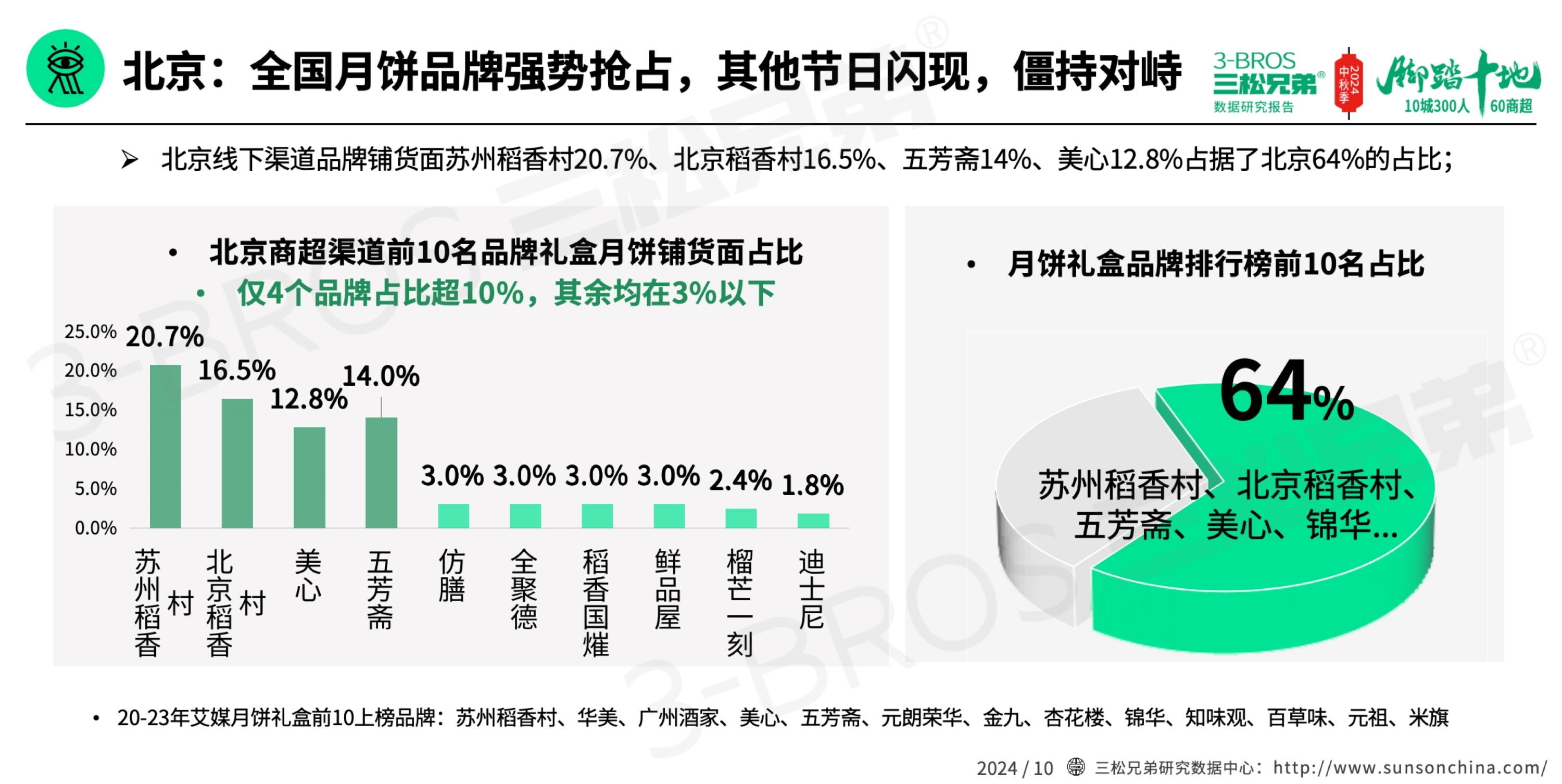 2024中国月饼市场调研报告(外发版)-7.jpg