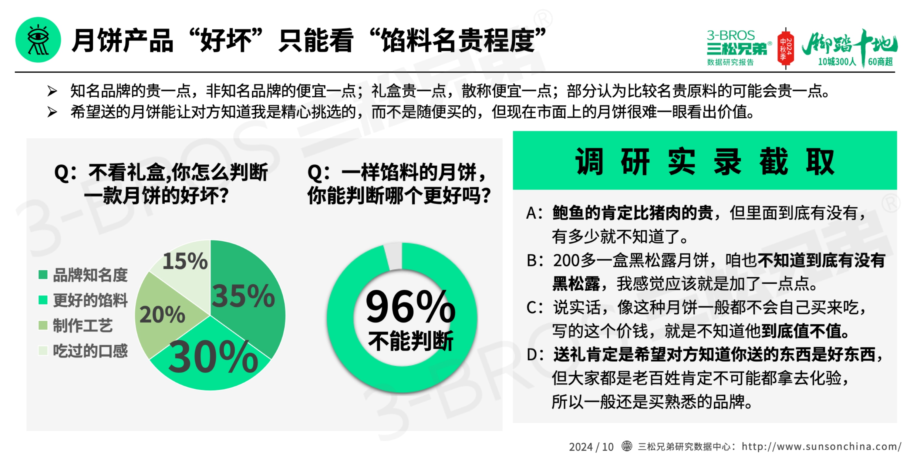 2024中国月饼市场调研报告(外发版)-14.jpg