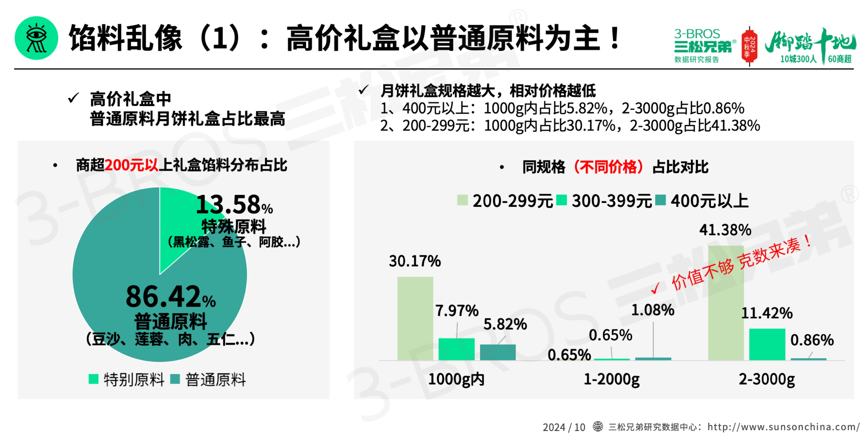 2024中国月饼市场调研报告(外发版)-16.jpg